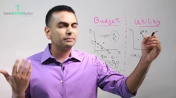 Indifference Curves, MRS, and Utility Maximization