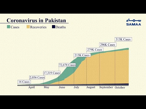 Pakistan corona virus