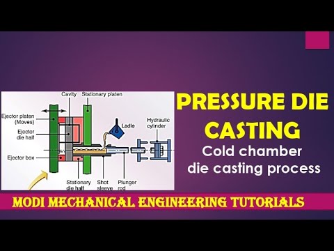 COLD CHAMBER DIE CASTING PROCESS | Animated Video of a Cold Chamber Die Casting Machine