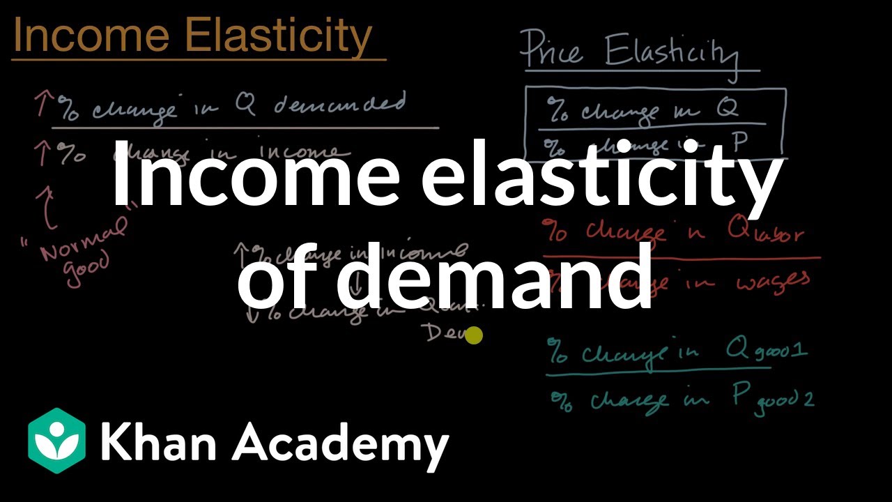 For Which Product Is The Income Elasticity Of Demand?