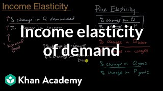 Income elasticity of demand | APⓇ Microeconomics | Khan Academy