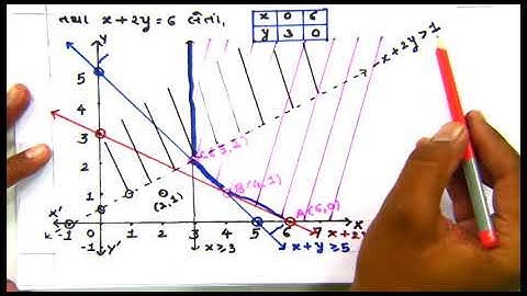 26962  ધોરણ 12 ગણિત પ્ર ૧૨  સુરેખ આયોજન  ભાગ ૨