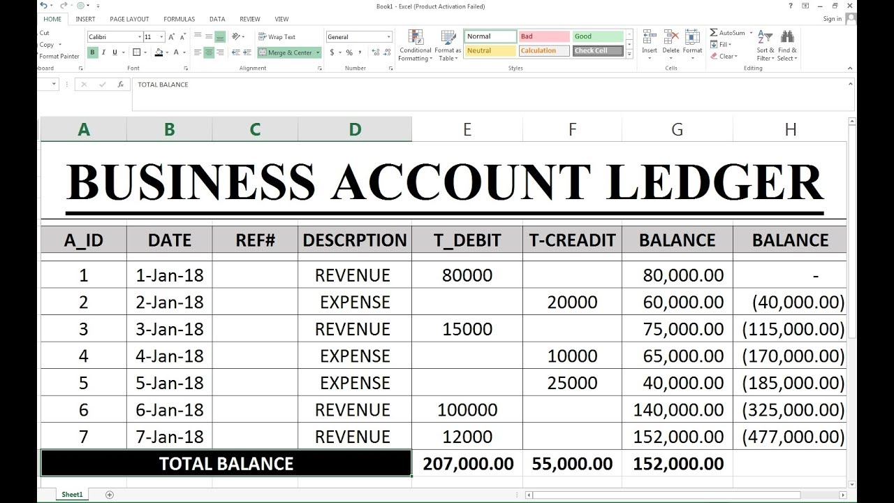 Debit And Credit Chart