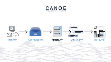 Canoe Intelligence Explainer Video