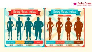 What is Body Mass Index | Its significance |  Dr. Girish AC | Curls &amp; Curves, Bangalore