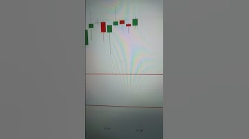 Trader Status Video | Trading Attitude Status Video | #trading #nifty #tranding #vairal #shorts