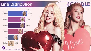 (G)I-DLE ~ All Songs Line Distribution [from LATATA to NXDE]