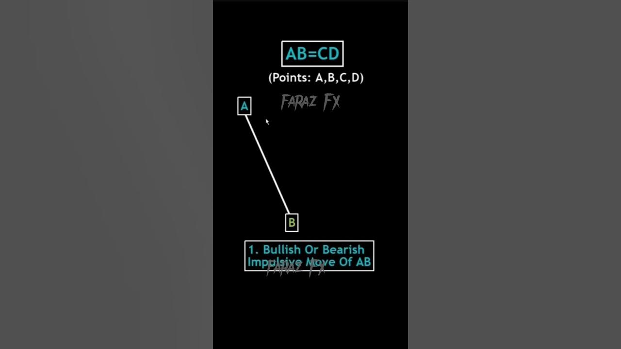 ab-cd-pattern-abcd-pattern-abcdpattern-shorts-forextrading-youtube