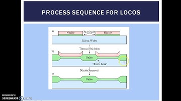 IC Technology: Local Oxidation of Silicon (LOCOS)