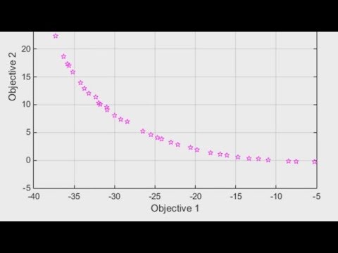 Pareto Sets for Multiobjective Optimization