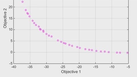 Pareto Sets for Multiobjective Optimization
