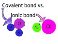 Understanding Covalent and Ionic Bonds
