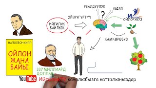 ОЙЛОН ЖАНА БАЙЫ - Наполеон Хилл | Байлыктын негизи | китепке кыскача көз жүгүртүү