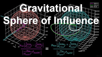 Gravitational Sphere of Influence | Orbital Mechanics with Python 42