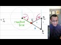 Vector Addition and Symmetry Concepts