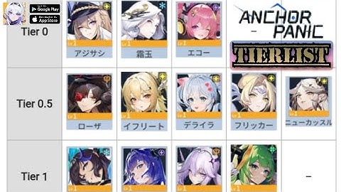 Anchor Panic - EN version - PV & Tierlist