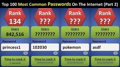 Top 100 Most Common Passwords On The Internet (Part 2) | Ranked Most Used Passwords On The Internet