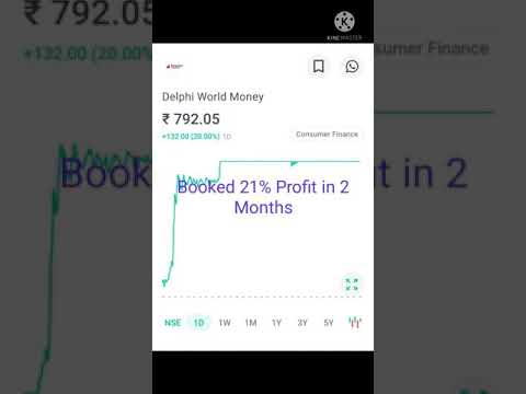 Delphi World Money|Delphi World Money Ltd Share|Ebixcash World Money Ltd|