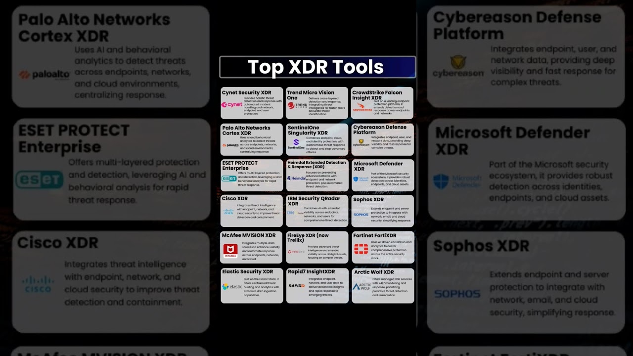 Top 15 XDR Tools in 2025 | Best Extended Detection & Response Solutions