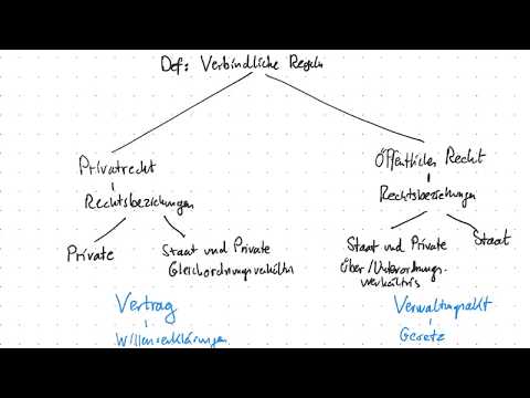 Video: Unterschied Zwischen öffentlicher Und Privater Verwaltung