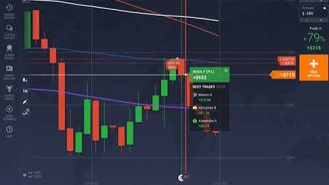 iq option strategy moving average 2019 binary option strategy 2019