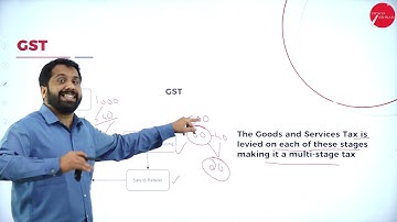 DAY 01 | INDIRECT TAXATION | V SEM | B.COM | INTRODUCTION TO GST | L1