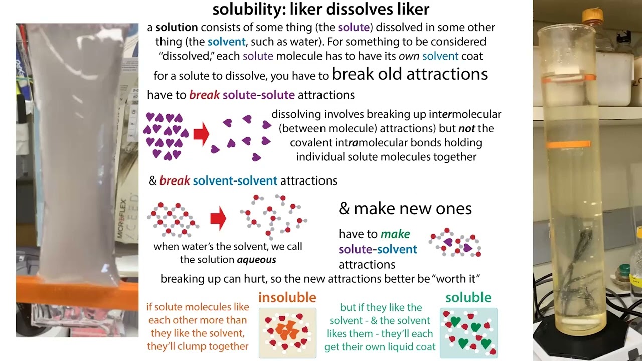 Practical tips for preventing proteins from "crashing out" & what you can do if it happens