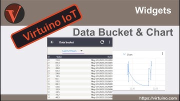 Virtuino IoT - DataBucket & Chart
