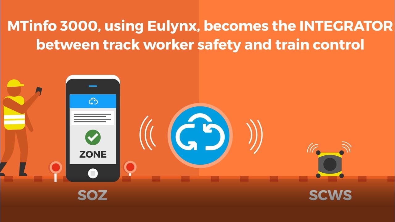 Eulynx as integrator between Track Worker Safety and Train Control