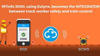 Eulynx as integrator between Track Worker Safety and Train Control
