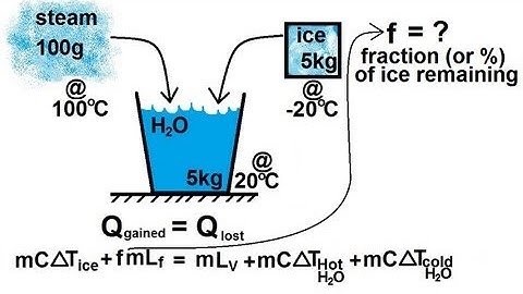 Physics 23  Calorimetry (5 of 5) Unknown Final State