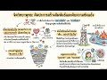 จิตวิทยาพุทธ: ศิลปะสร้างความสัมพันธ์และดับความขัดแย้ง