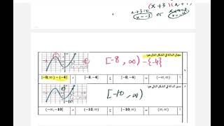 مراجعة الفصل الاول تحليل الدوال رياضيات ثالث ثانوي