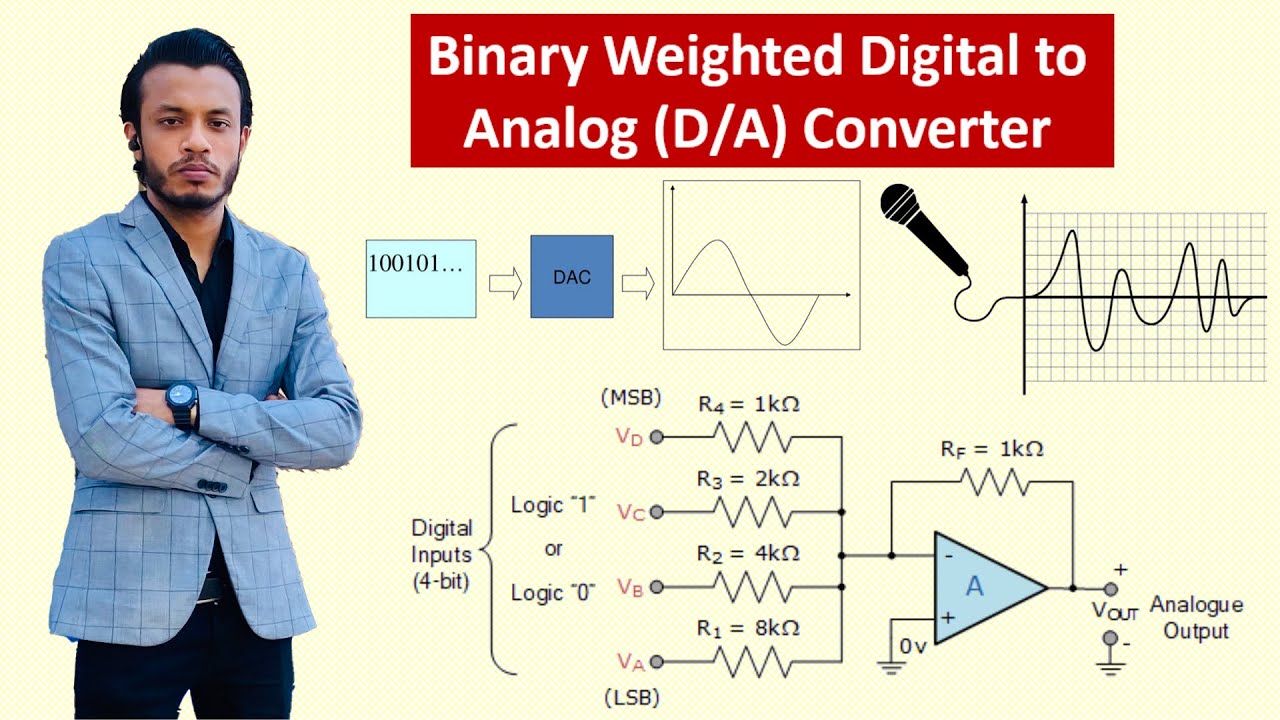 Binary Weighted Digital to Analog(D/A) Converter || Circuit,Working ...