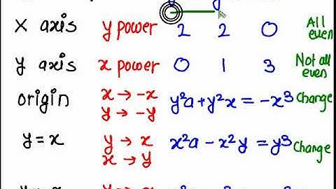 Curve Tracing  (  Prob 4 Cartesian curve to find axis of symmetry and asymptote)
