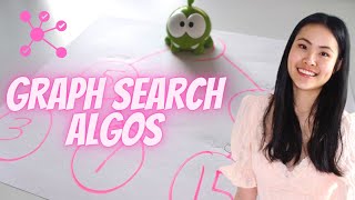 Depth-First Search vs Breadth-First Search vs A* Search