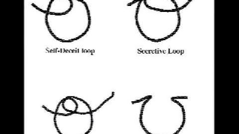 Handwriting Analysis Samples - Speed Learning video by Bart Baggett