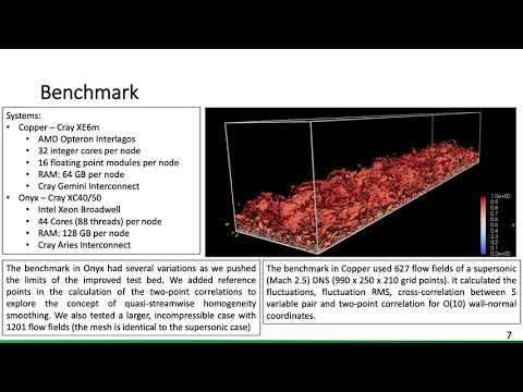 Aquila: A Distributed and Portable Post-Processing Library for Large-Scale CFD