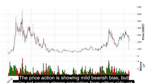 AAVE (AAVEUSDT) Technical Analysis - Price Prediction & Buy or Sell October 22, 2025