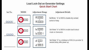 SAK-60 #1  Intro and Generator Lockout