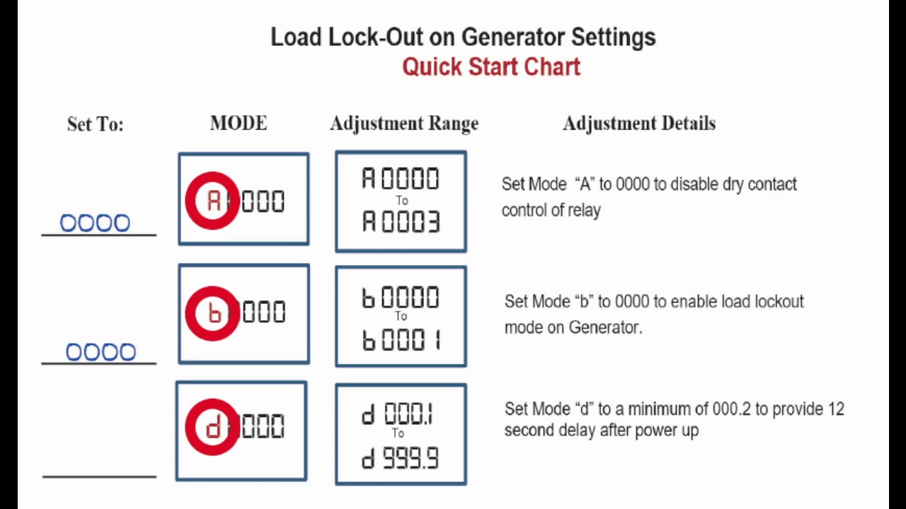 SAK-60 #1 Intro and Generator Lockout - YouTube
