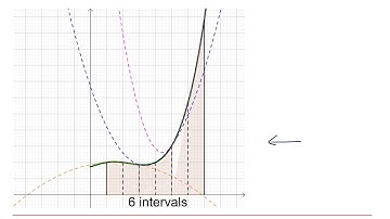 Edexcel Further Pure 1: Numerical methods 2-1