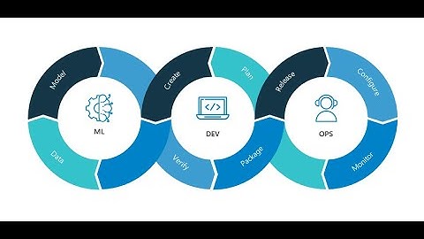 Azure ML App Deployment: Webapp + Container + CI/CD from GitHub