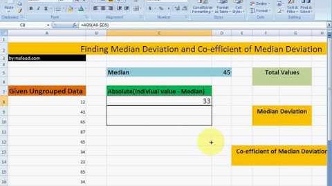 Finding Median Deviation and Co-efficient of Median Deviation of Ungrouped Data in MS Excel