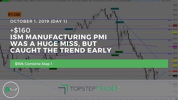 TopstepTrader $50k Combine  - Step 1 | Day 1