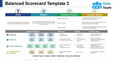Balanced Scorecard Ppt File Example Introduction