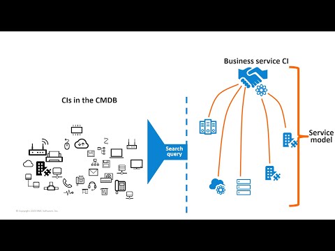 Video: Mis on CMDB avastus?