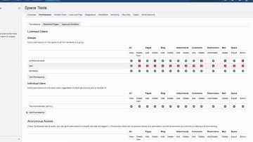 Make a space public - Learn Atlassian Confluence #49