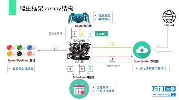 13.3 爬虫实战：自定义请求爬取多页