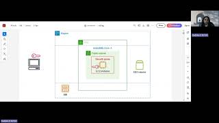Devops  -AWS EC2 INSTANCE CREATION Wealth